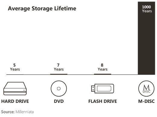 ASUS ZenDrive U7M (SDRW-08U7M-U) Silver