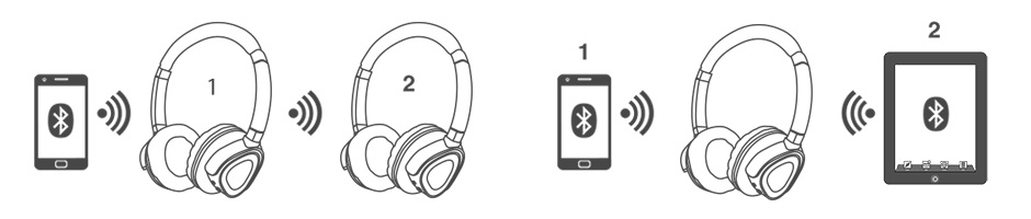 Creative Hitz WP380 Bluetooth Headphones with Mic